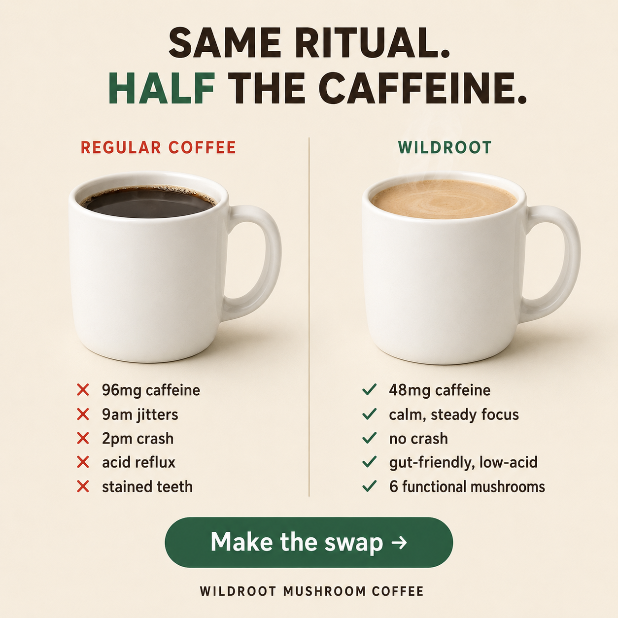 Mushroom coffee comparison ad